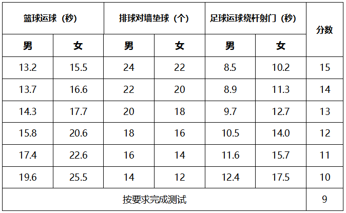 绕杆射门在足球比赛中的应用_体考足球绕杆射门规则_足球绕杆射门杆怎么摆放