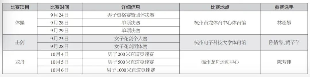 击剑比赛冠军亚运名单_亚运击剑历届冠军_亚运会击剑冠军