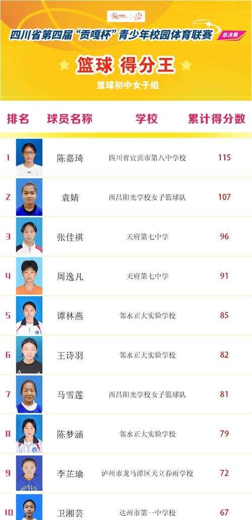 篮球成都小孩冠军都有谁_成都篮球冠军小孩_成都少儿篮球比赛