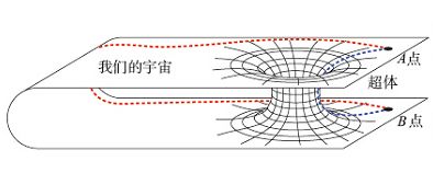 冬奥知识普及_冬奥会知识普及_冬奥会知识秒懂百科