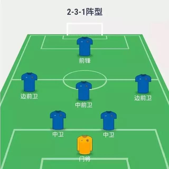 足球守球是什么规则的运动_足球守规则球运动是谁发明的_足球的规矩