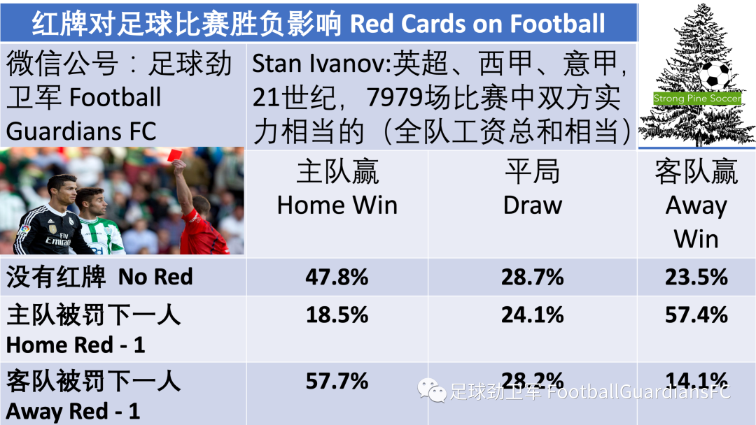 足球规则的理解_足球守球是什么规则的运动_足球的规矩