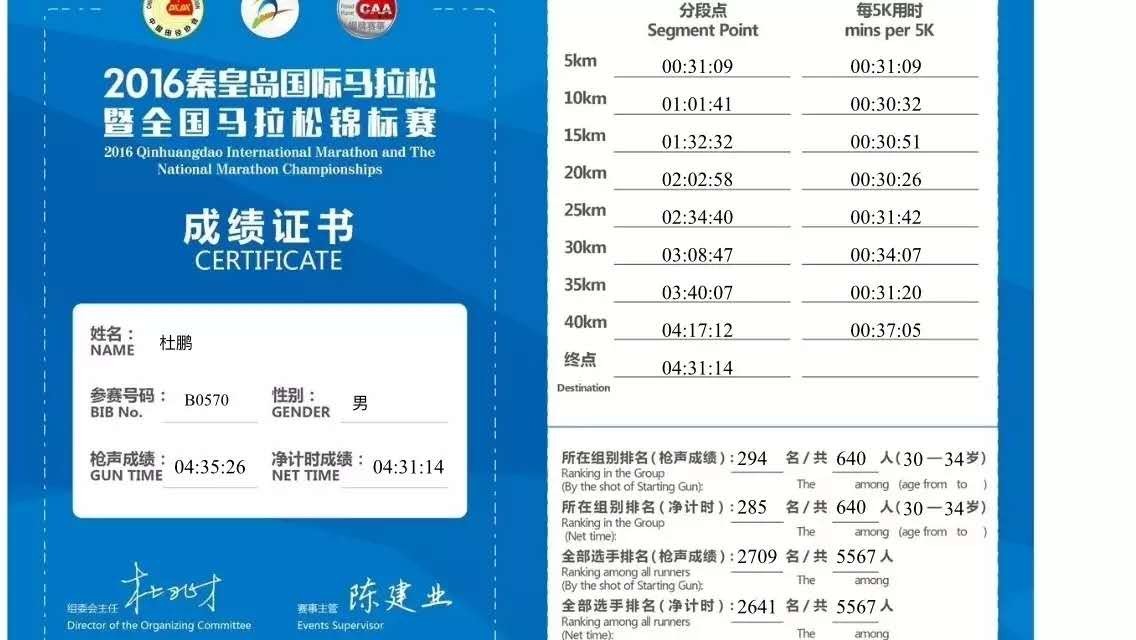 半程马拉松消耗热量_跑一次马拉松能消耗多少热量_马拉松消耗多少能量