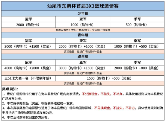 国际篮球3x3比赛规则_篮球规则国际标准_篮球规则比赛国际3x3是什么