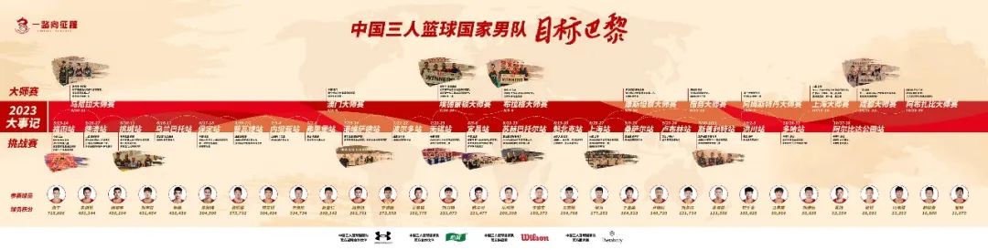 体育篮球大师赛规则_篮球比赛规则2021_篮球2021规则