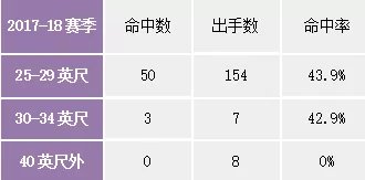 一些篮球技巧_不可思议的篮球技巧_篮球技巧术语