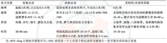 康复有氧训练的操作流程_有氧运动康复操_康复训练有氧训练动作