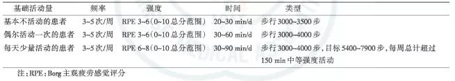 康复训练有氧训练动作_康复有氧训练的操作流程_有氧运动康复操