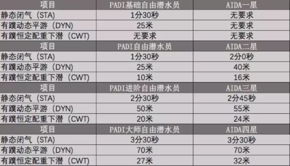 下水潜水员游泳规则比赛图片_潜水员下水的三大禁忌_潜水员下水游泳比赛规则