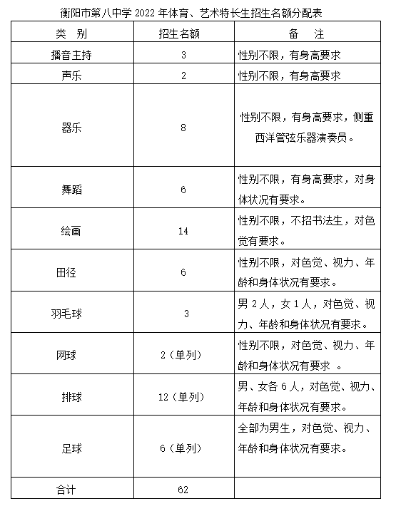 2020海南游泳比赛_海南男生游泳比赛冠军名单_海南游泳队