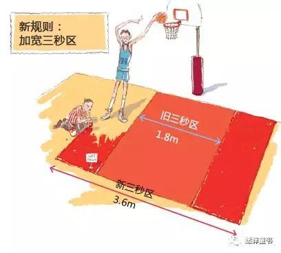 篮球规则起步走_篮球起两步改了规则吗_篮球步伐规则