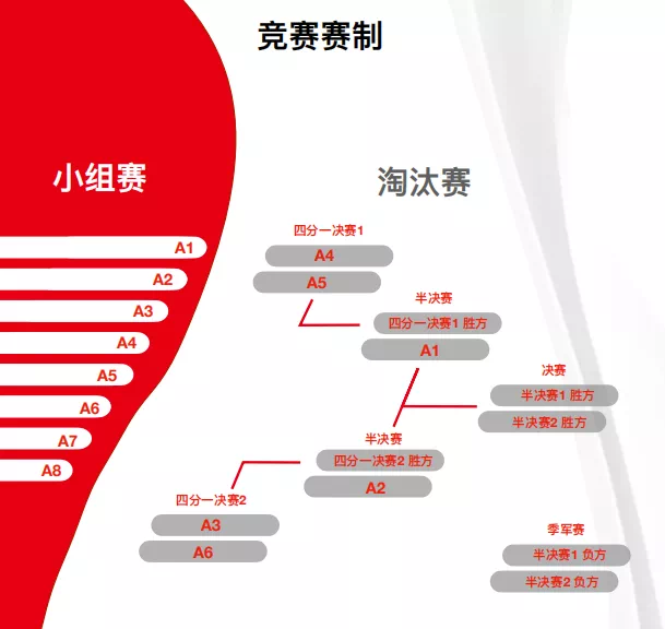 2021奥运篮球赛规则_篮球奥运赛规则2021版_篮球奥运赛规则2021年