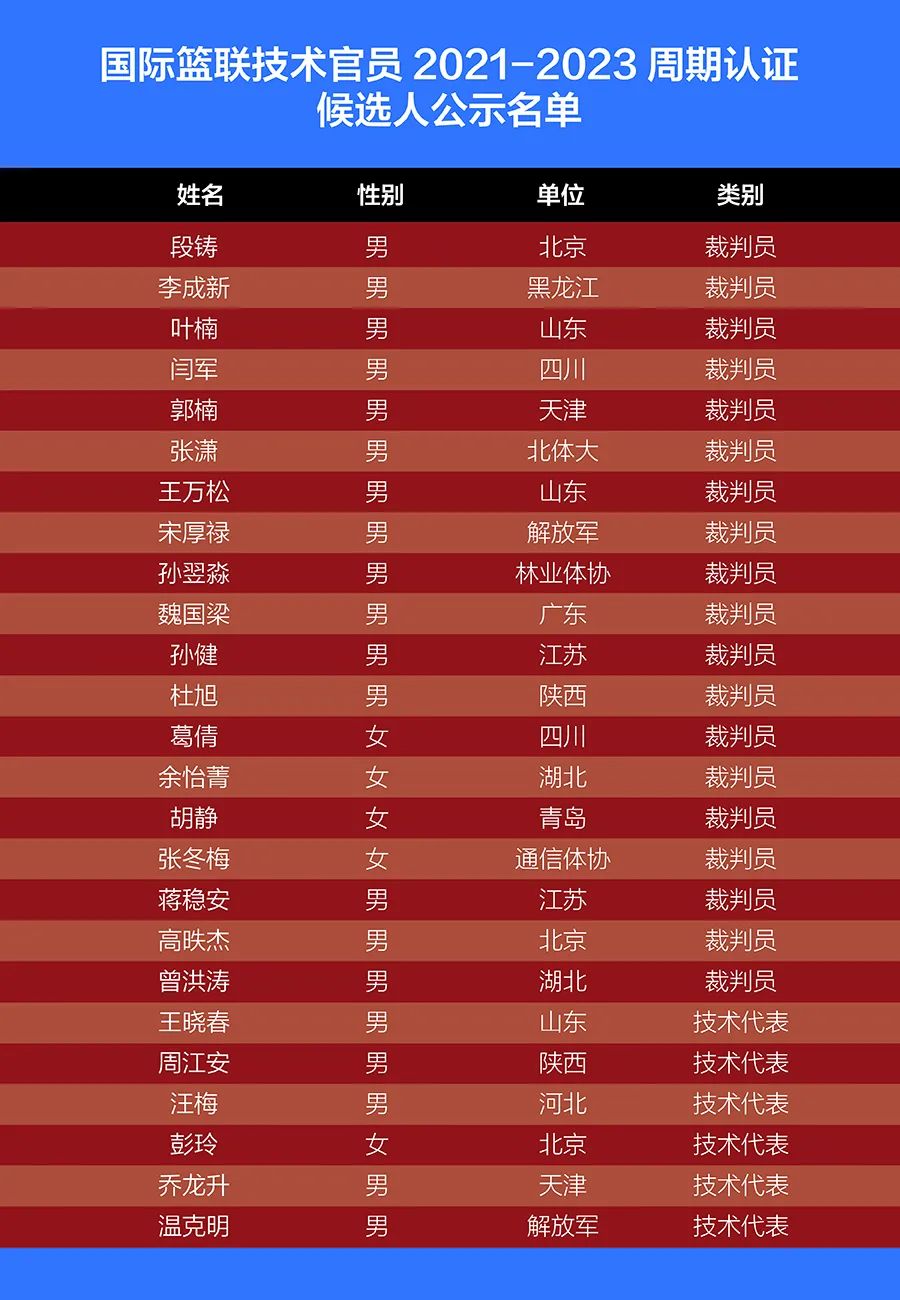 2021奥运篮球赛规则_篮球奥运赛规则2021最新_篮球奥运赛规则2021年