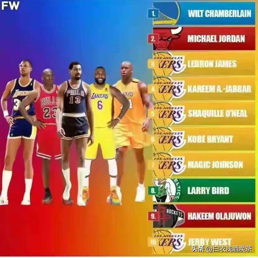 篮球图片真实_篮球最有历史的是谁啊图片_篮球图片nba图片壁纸高清