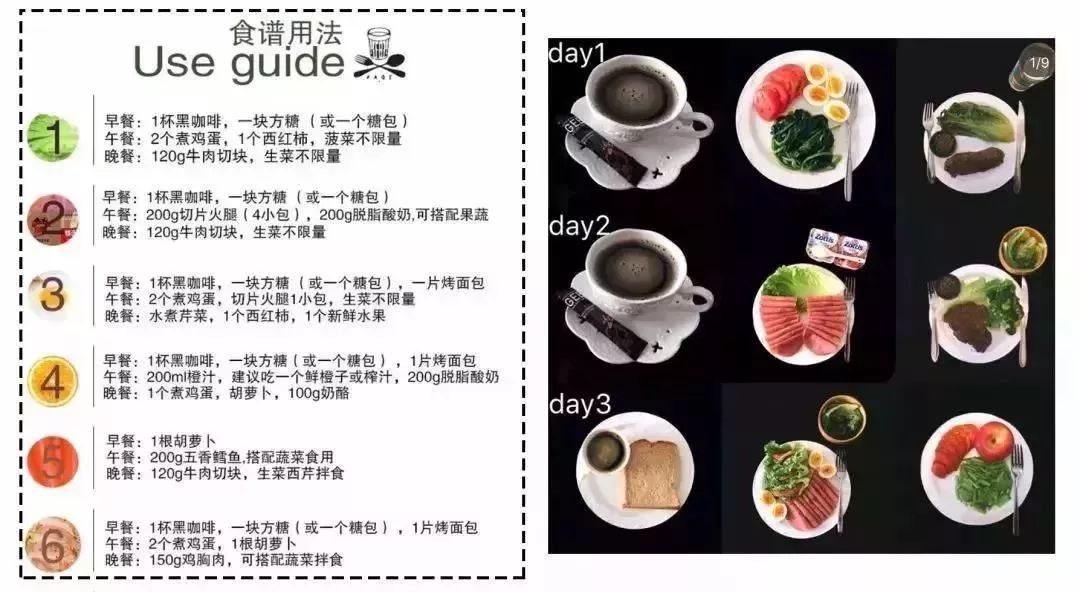 基础营养素有必要吃吗_小基数健身三大营养素_小基数减脂三大营养素比例