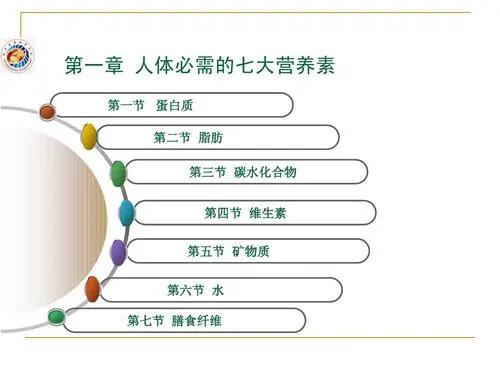 小基数减脂三大营养素比例_小基数健身三大营养素_基础营养素
