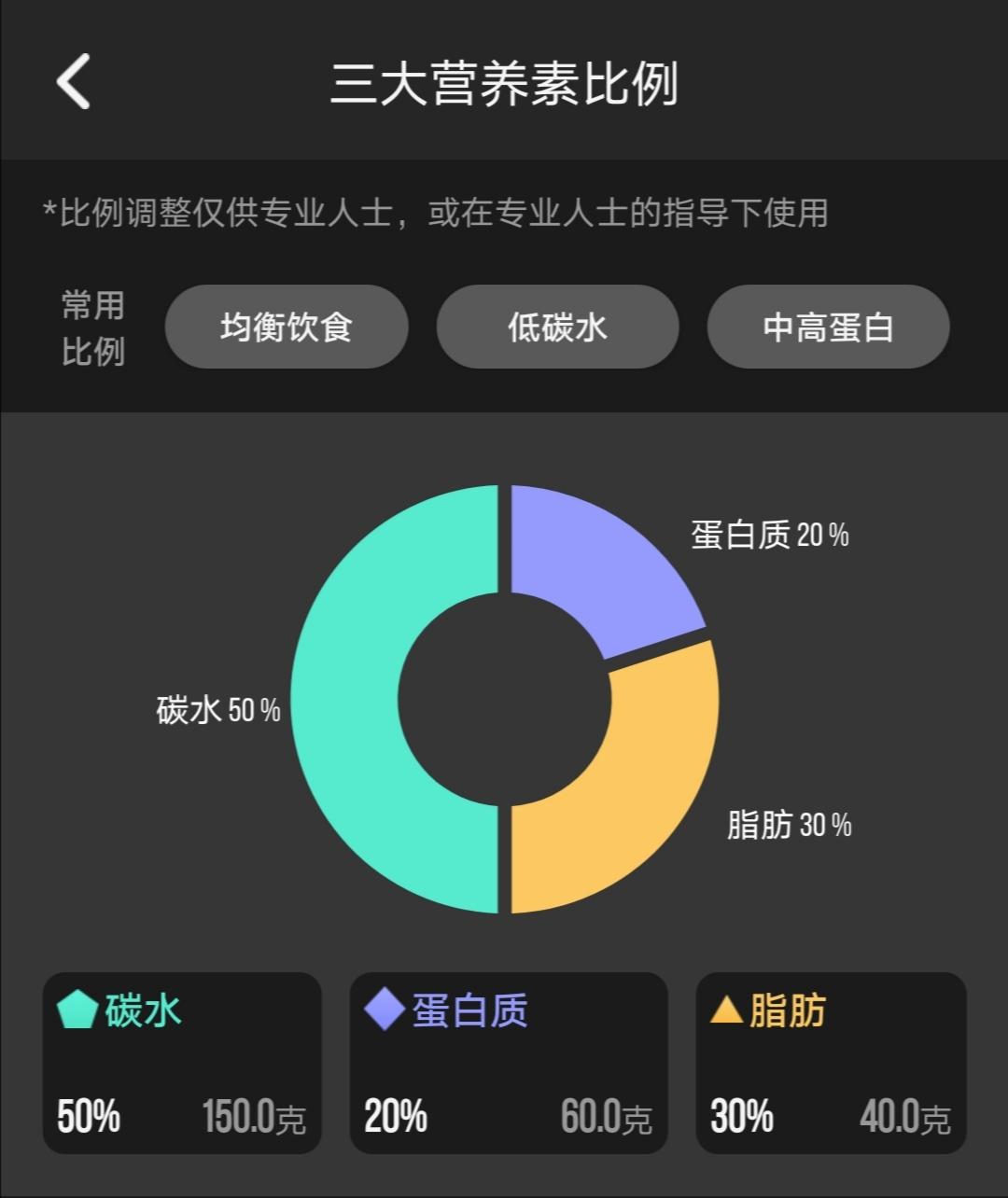 小基数减脂三大营养素比例_基础营养素_小基数健身三大营养素
