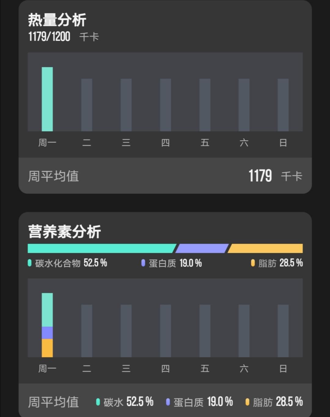 小基数健身三大营养素_小基数减脂三大营养素比例_基础营养素