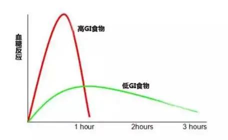 小基数健身三大营养素_基础营养素_小基数减脂三大营养素比例