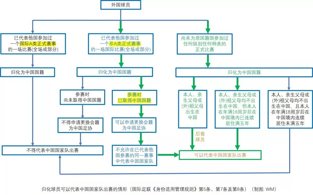 足球亚洲冠军人中国有多少_足球亚洲冠军人中国有几个_足球有亚洲冠军吗中国人