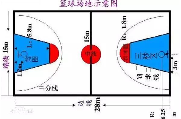 篮球双方投篮规则_篮球投篮规则双方怎么投_篮球投球规则