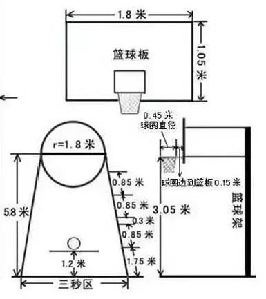篮球投篮规则双方怎么投_篮球投球规则_篮球双方投篮规则