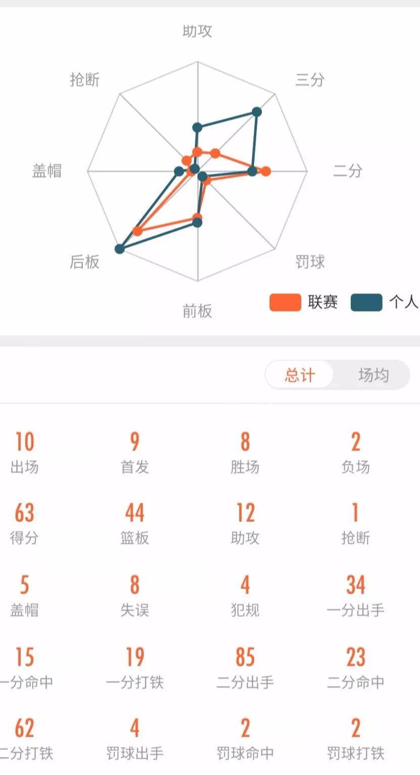 去年世锦赛篮球_篮球世锦赛前八名_08年世锦赛篮球冠军排名
