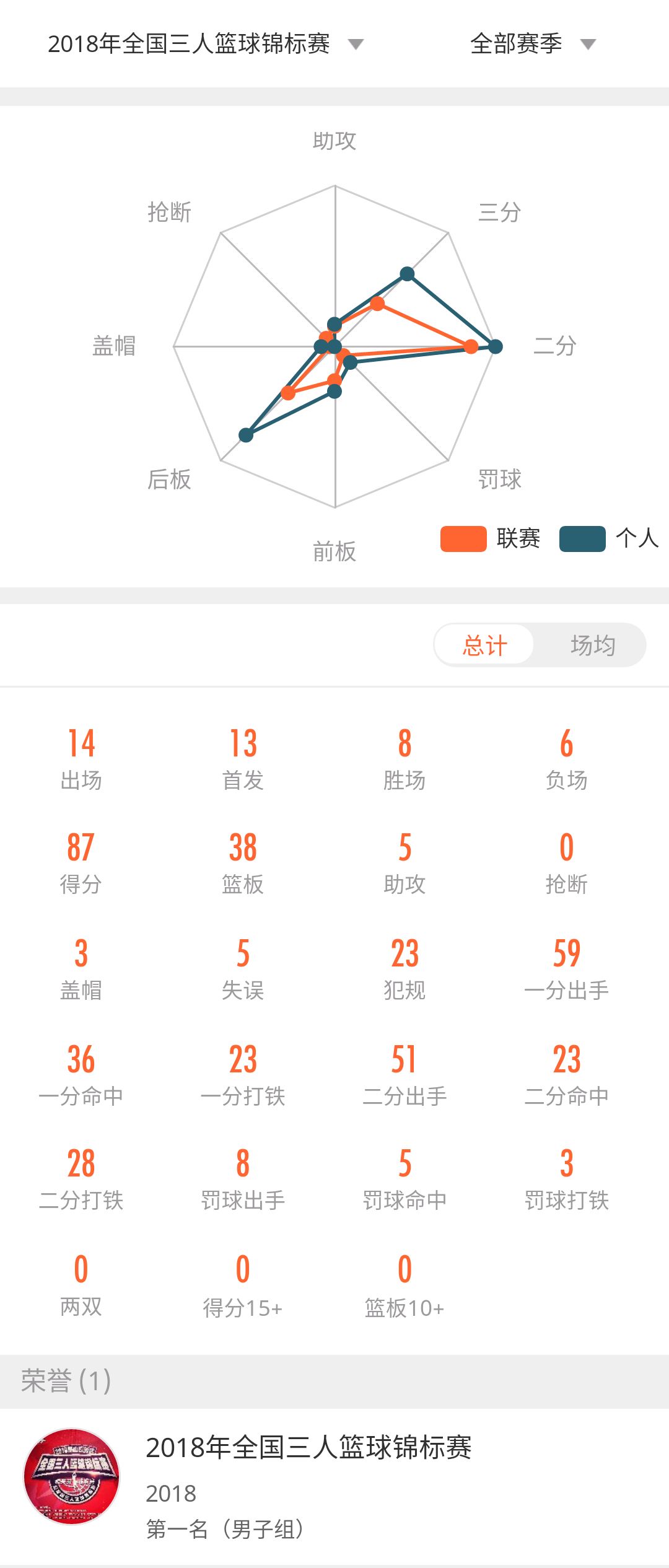 篮球世锦赛前八名_去年世锦赛篮球_08年世锦赛篮球冠军排名