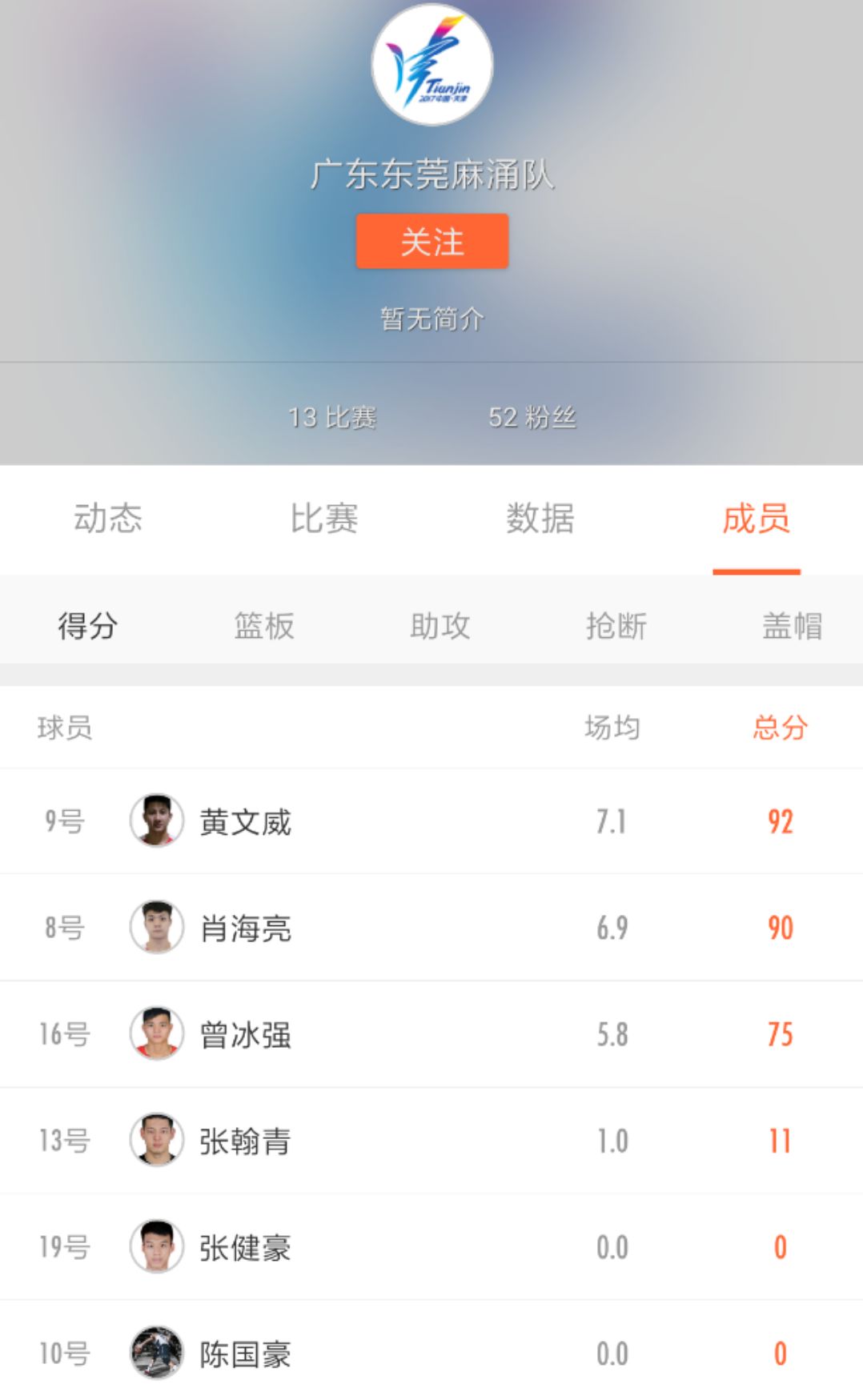 去年世锦赛篮球_篮球世锦赛前八名_08年世锦赛篮球冠军排名