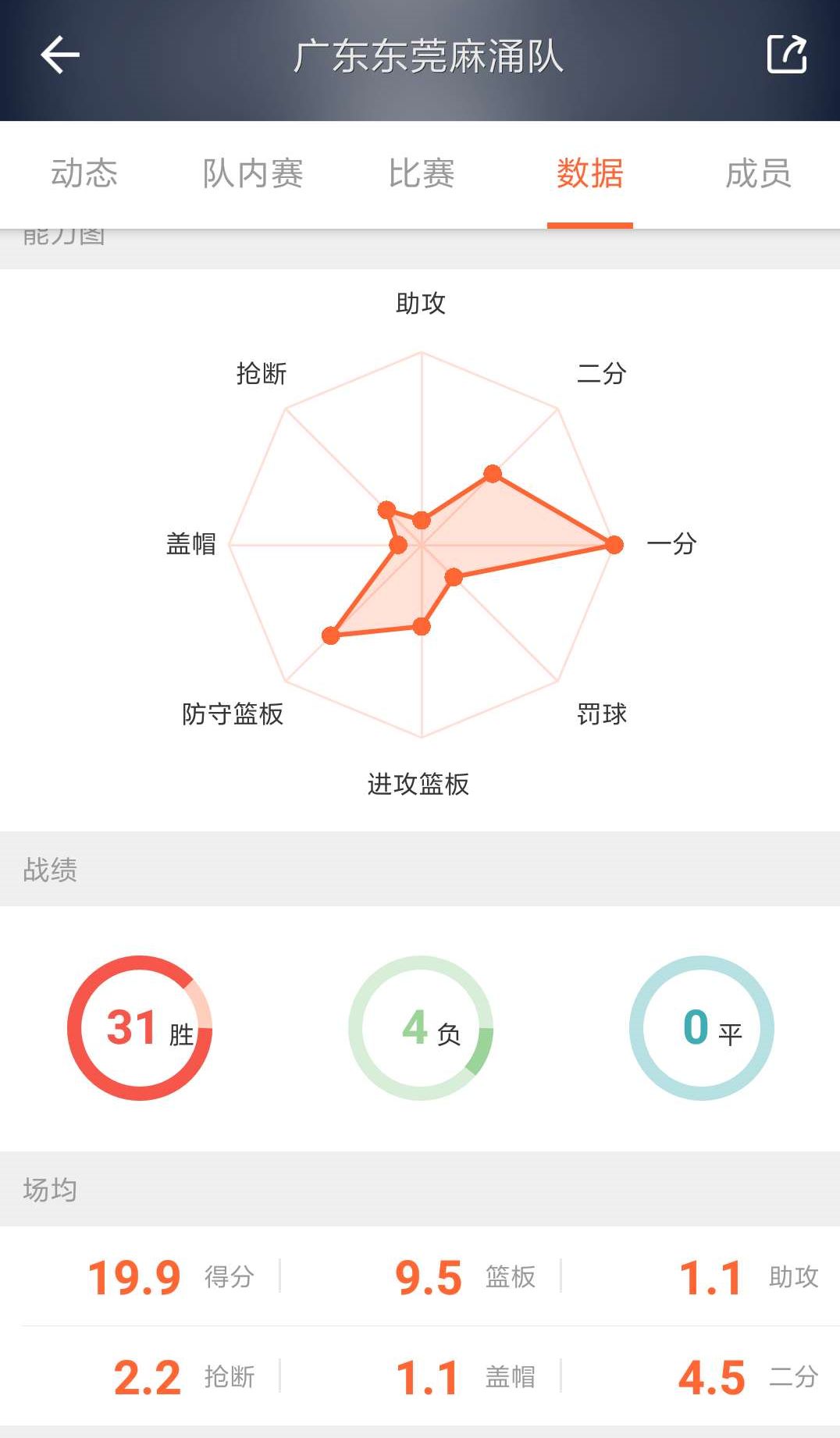 篮球世锦赛前八名_去年世锦赛篮球_08年世锦赛篮球冠军排名