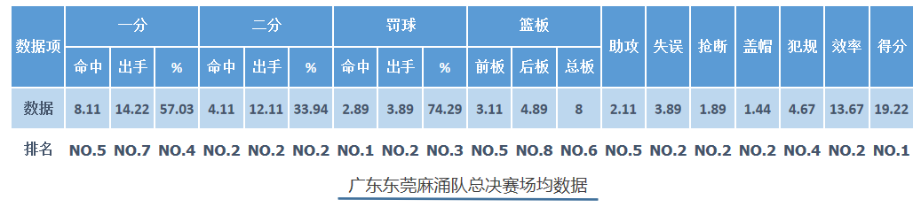 去年世锦赛篮球_篮球世锦赛前八名_08年世锦赛篮球冠军排名
