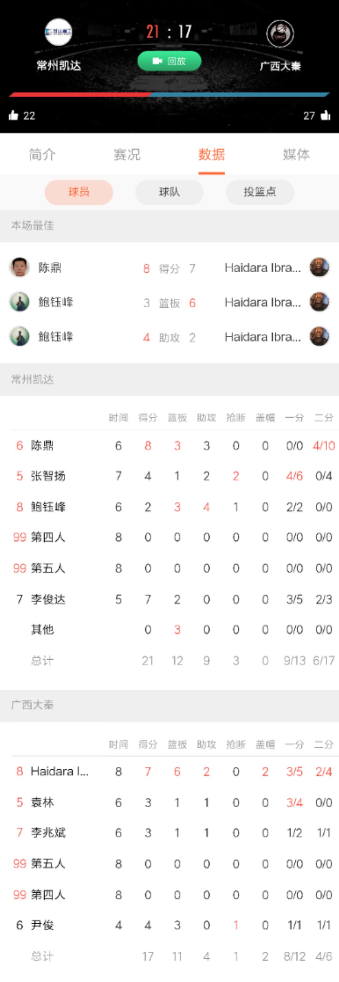 去年世锦赛篮球_08年世锦赛篮球冠军排名_篮球世锦赛前八名