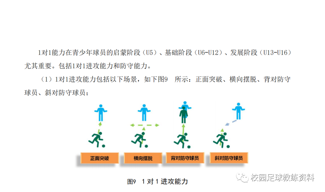 校园足球球队站位规则图片_足球比赛站位_足球站位