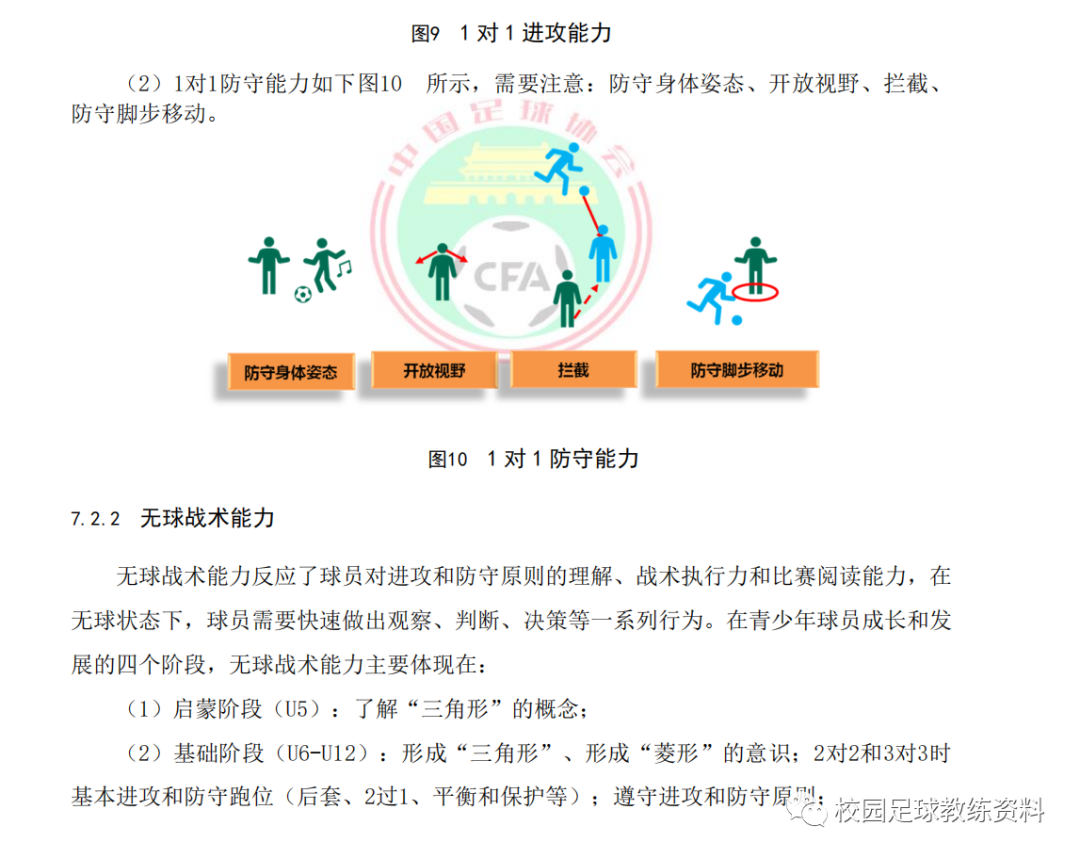 校园足球球队站位规则图片_足球比赛站位_足球站位