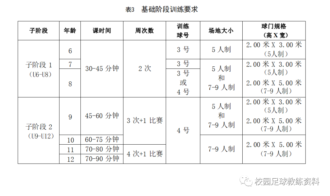 足球比赛站位_校园足球球队站位规则图片_足球站位