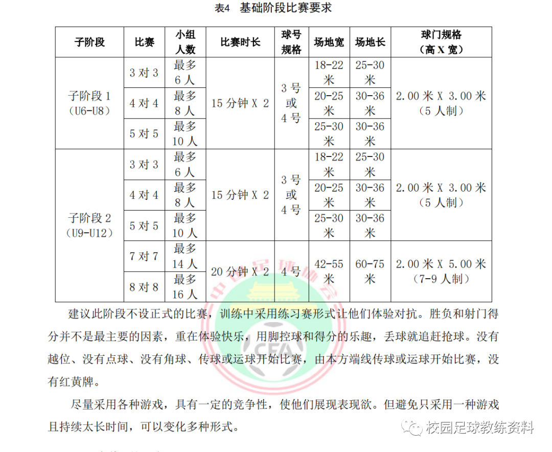 足球比赛站位_足球站位_校园足球球队站位规则图片