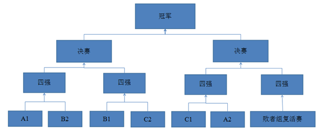 中国篮协小篮球规则_中国小篮球比赛规则_中国小篮球规则u8