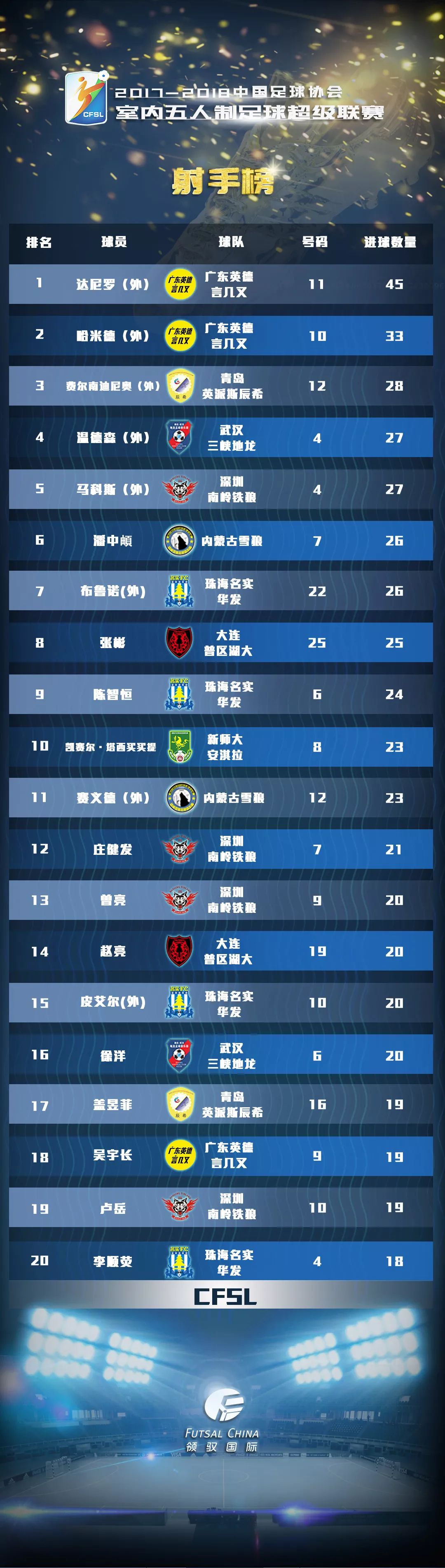 足球杯冠军中国2018年是谁_中国足球冠军杯2018_2018年足球杯冠军