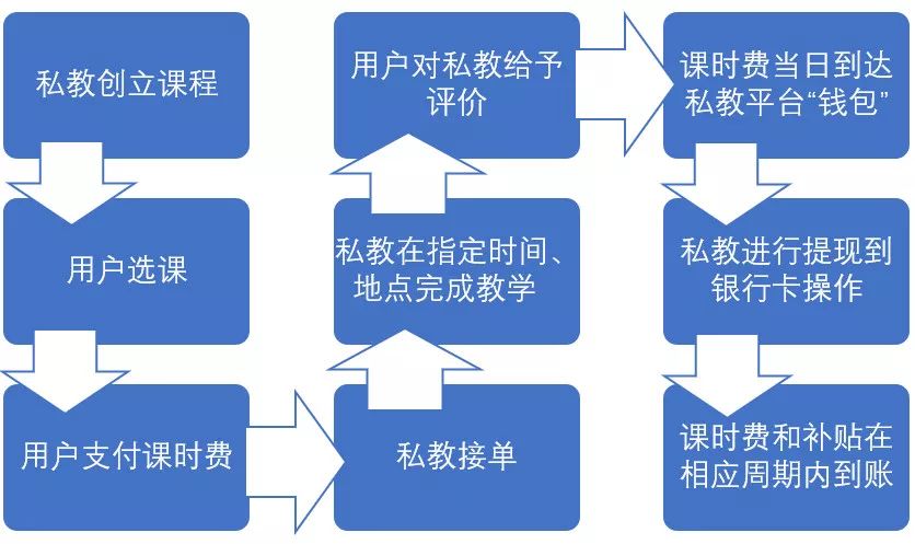 健身房私教签课流程_健身房私教签课表_健身房私教签课表格