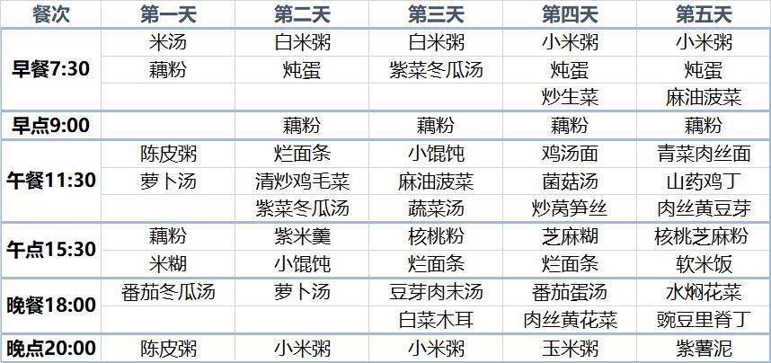 孕期营养餐定制_海口孕期营养餐_营养孕妇餐