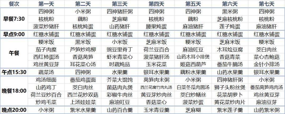 孕期营养餐定制_海口孕期营养餐_营养孕妇餐