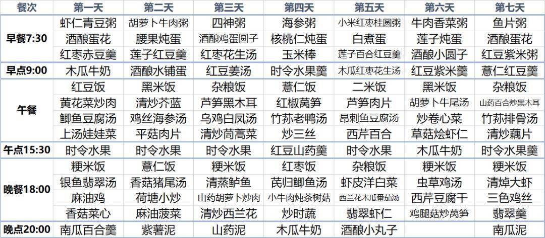 营养孕妇餐_海口孕期营养餐_孕期营养餐定制