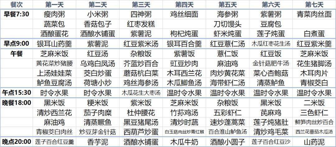 孕期营养餐定制_营养孕妇餐_海口孕期营养餐
