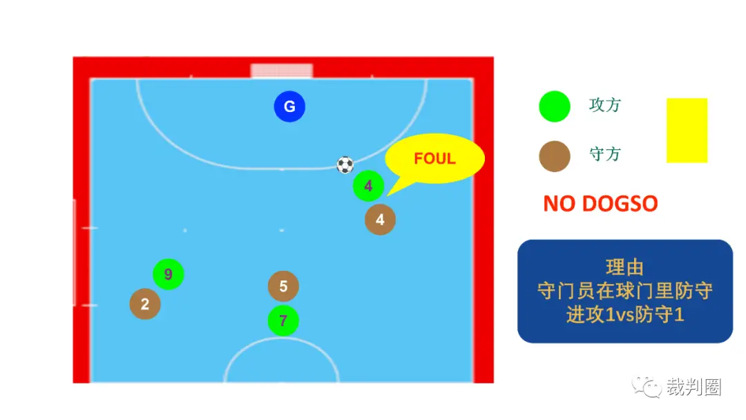 点球五人足球规则球制图片_五人足球点球点_足球五人制球点球规则