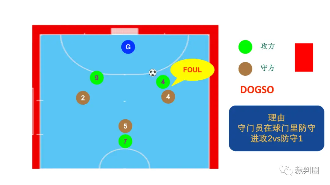 五人足球点球点_点球五人足球规则球制图片_足球五人制球点球规则