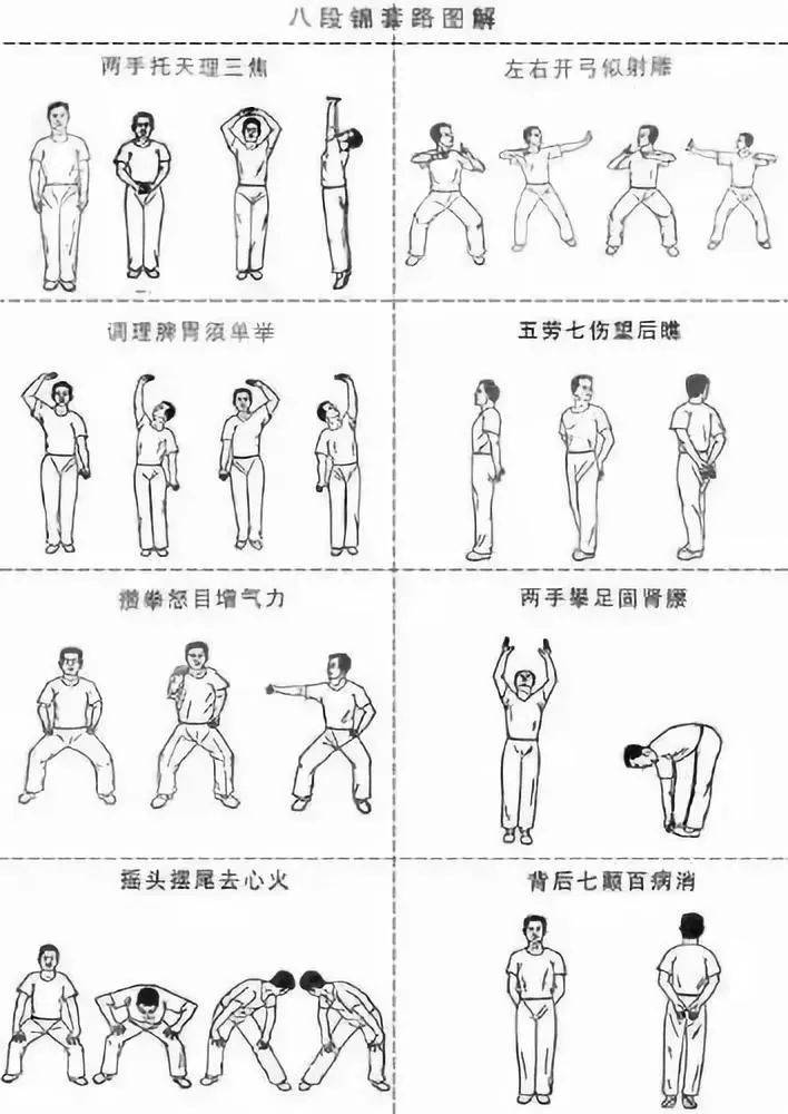 支气管扩张能健身吗_支气管扩张可以做扩胸运动吗_支气管扩张能练气功吗