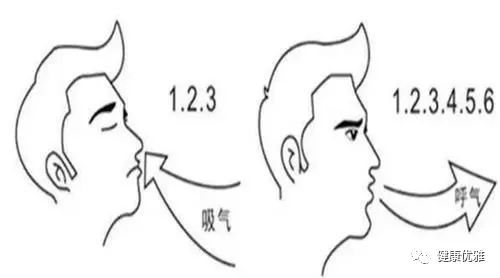 支气管扩张能健身吗_支气管扩张可以做扩胸运动吗_支气管扩张能练气功吗