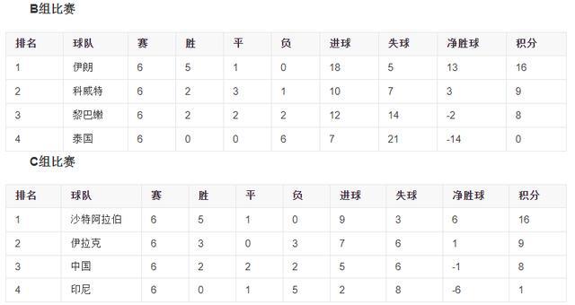 了解足球亚洲杯历史_亚洲足球杯几年一次_足球杯亚洲历史了解