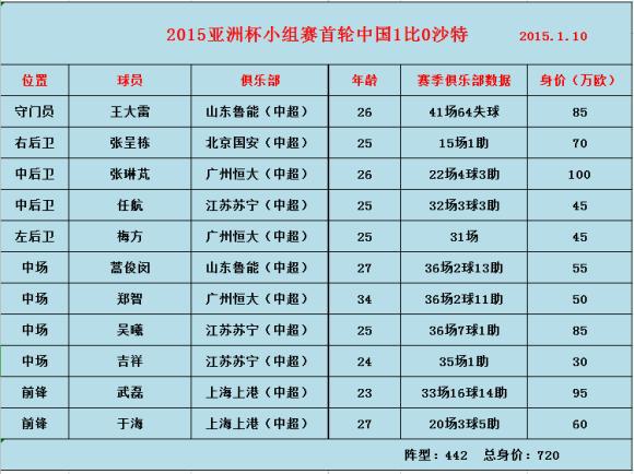 足球杯亚洲历史了解_亚洲足球杯几年一次_了解足球亚洲杯历史