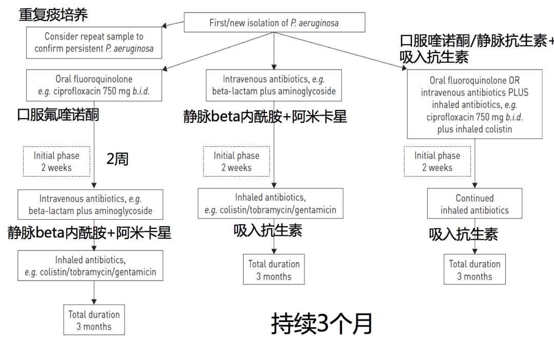 支气管扩张能健身吗_支气管扩张可以健身吗_支气管扩张通过锻炼能好吗